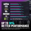 imageCooler Master NR2 Pro Mini ITX  AMD RYZEN 7 9800X3D 47 GHz 52 GHz Turbo  Gigabyte RTX 5070 Ti 16GB ampamp B850I AORUS PRO  32GB DDR5 6000MHz  2TB Gen4 M2  WiFi  Windows 11  280mm AIO Gaming PCRTX 4070 Ti Superi7 14700F